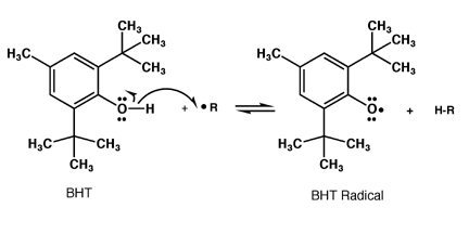 Bha and bht